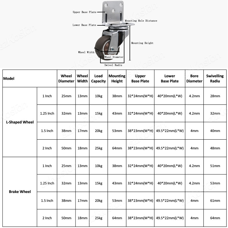 4pcs L-shaped Furniture Caster - Baby Nursery Trolley 评论和价格